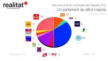 Quelle für Graphik: http://kommunisten.de/images/stories/2010/europa/sp_2015-12-20_1.jpg